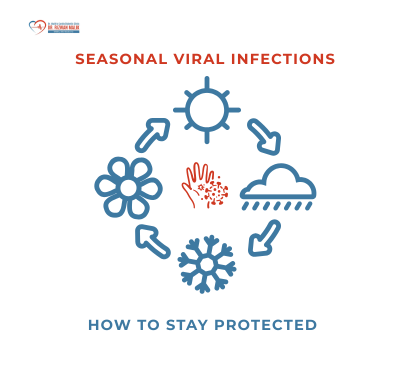 Seasonal Viral Infections: How to Stay Protected Year-Round