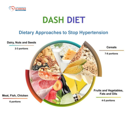 Understanding the DASH Diet for Hypertension Management